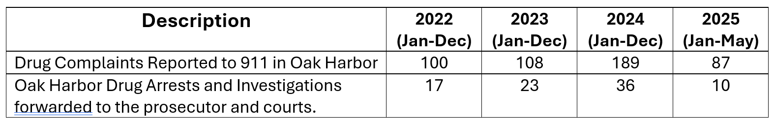 Drug Numbers for SPIN FAQs